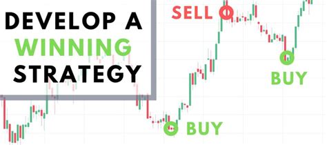 8 Most Important Features Of A Winning Trading Strategy