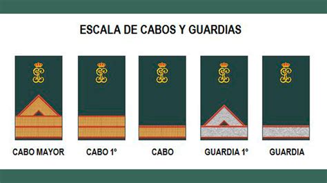 Escalas Categor As Y Empleos De La Guardia Civil Jap Formaci N Gc