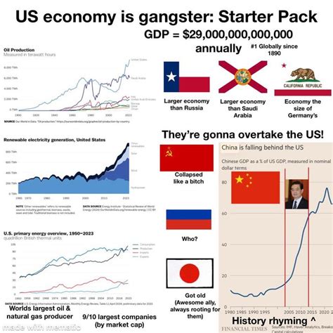 Uncle Sams Gangster Economy Starter Pack R Starterpacks Starter