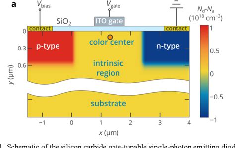 Figure From Gate Tunable Single Photon Emitting Diode With An