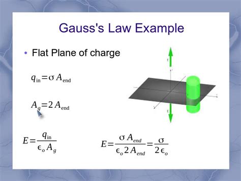 Gausss Law For Flat Sheet Of Charge Youtube