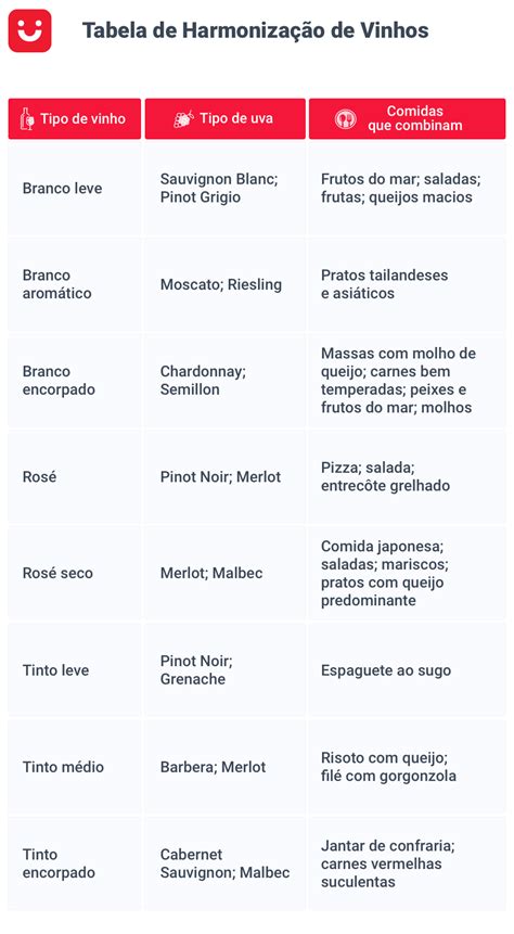 Harmonização de Vinhos Dicas para usar em seu restaurante