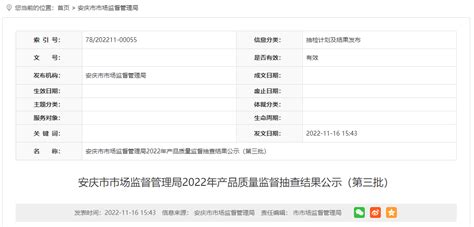 安徽省安庆市市场监管局公示2022年产品质量监督抽查结果（第三批） 中国质量新闻网