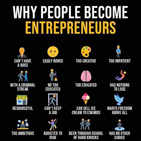 Why People Becoming Entrepreneurs Entrepreneur How To Become An Successful Entrepreneur