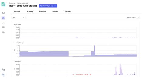 Building The Metrics Dashboard In NeetoDeploy With Prometheus