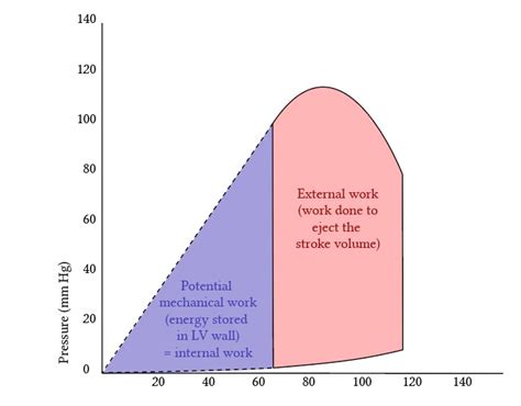 Myocardial Oxygen Supply And Demand Deranged Physiology