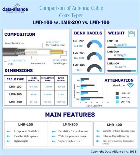 Entry #25 by aishakhalidqau for Infographic: Comparison of Antenna ...