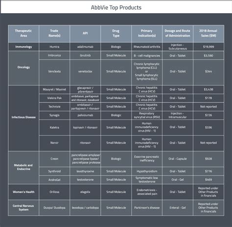 All About Abbvie A Map For Selling To Abbvie