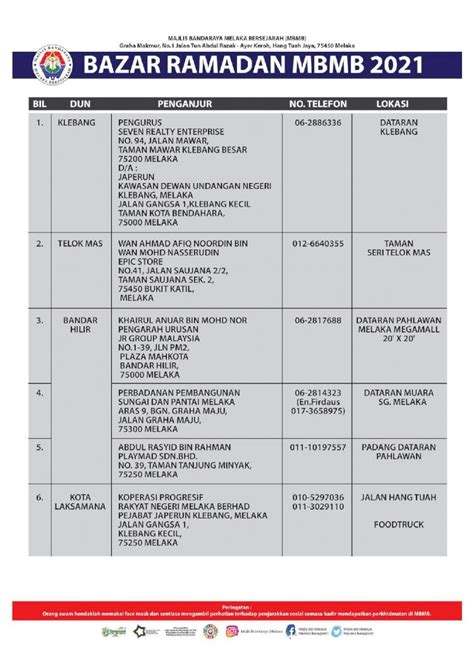 Pdf Mbmb Timbalan Pengerusi Persatuan Penduduk Taman Seri Duyong