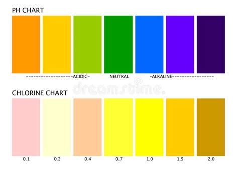 Ph and Chlorine Charts Vector Illustration