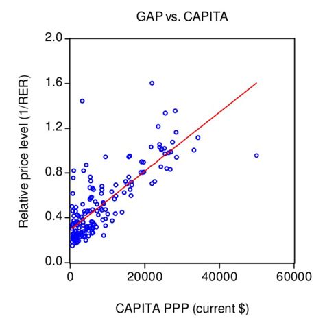 Cross Sectional Regression Qfcapita Download Scientific Diagram