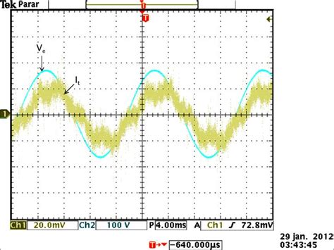 Formas De Ondas Da Corrente De Aterramento It Ch Ma Div Obtida