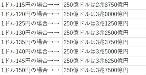 200億ドルや250億ドルは日本円でいくら（何円）か【両替・変換】 ウルトラフリーダム