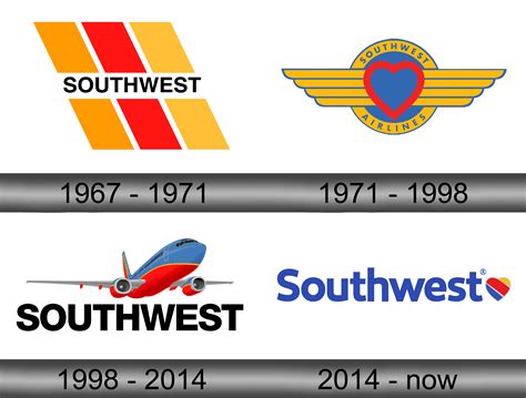 Southwest Airlines Logo Vector