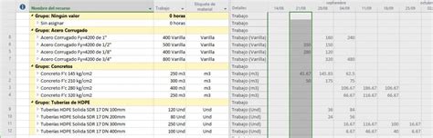 Crear Y Asignar Recursos Del Tipo Material En Ms Project Primavera P6