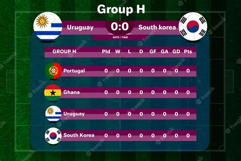 Premium Vector | Fifa world cup 2022. football result table group h