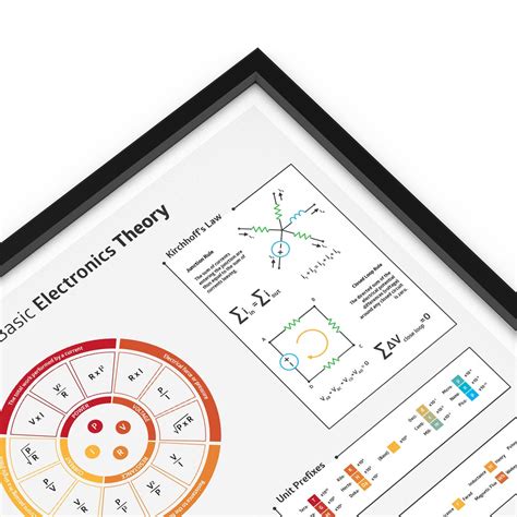 Basic Electronics Theory Poster For Electronic Engineers Etsy