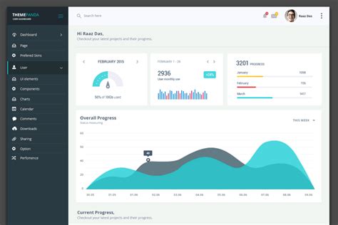 Dashboard Ui Design Templates