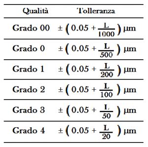 Calibri Fissi Meccanica Tecnica