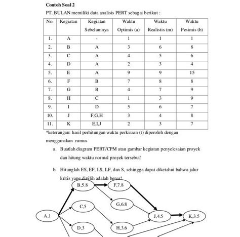 Detail Contoh Soal Manajemen Proyek Koleksi Nomer