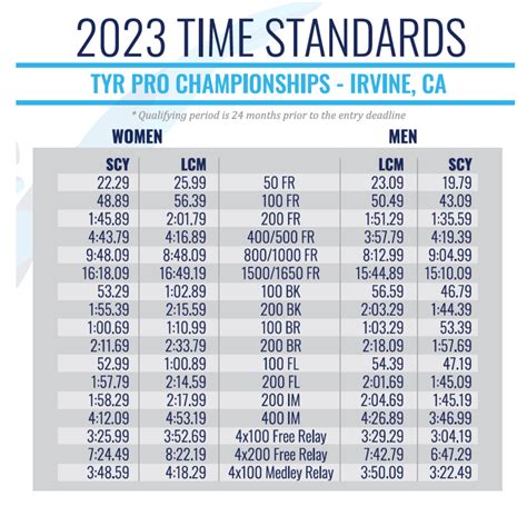 USA Swimming Releases Standards, Details for 2023 "Pro Championships ...