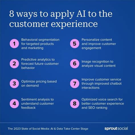 The Role Of AI In Creating A More Human Customer Experience Amplitude