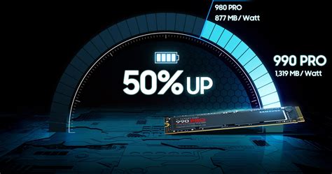 Самый быстрый SSD Samsung 990 Pro 1 Tb купить по низким ценам в ...