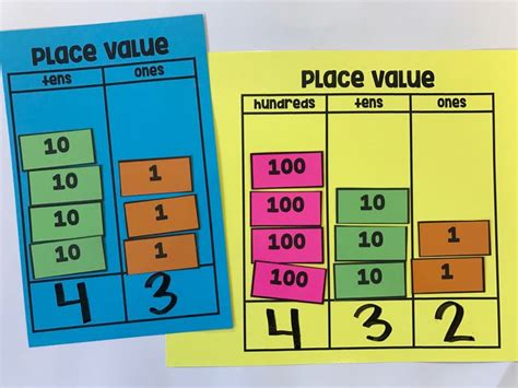 Place Value Visual For 2nd Grade Math