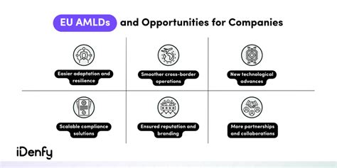 What Are The EU S Anti Money Laundering Directives AMLDs Complete