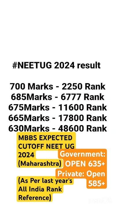 Mbbs Expected Cutoff Neet Ug 2024 Maharashtraneetresult