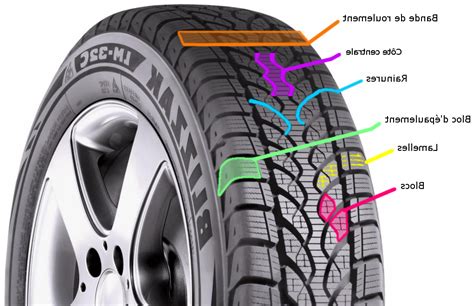Comment Savoir Si Un Pneu Est Bon Comment Trouver La Bonne Occasion