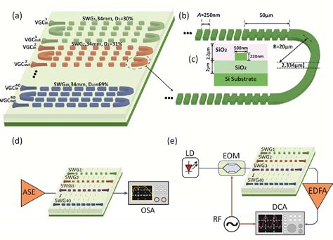 Figure 1 From Microwave Photonics Applications Of On Chip Optical True