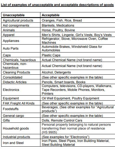 Description Of Goods Examples How To Provide Pdf