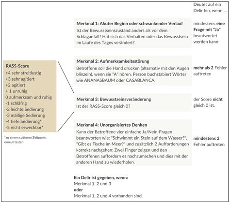 Delir Nach Einem Schlaganfall Post Stroke Delir PSD Risikofaktoren