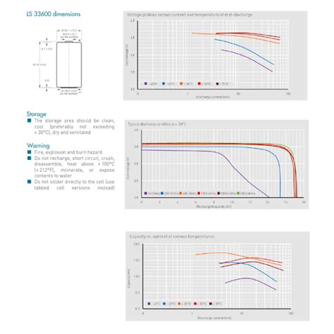 Custom SAFT LS 33600 3.6V 17Ah D-size Bobbin Cell