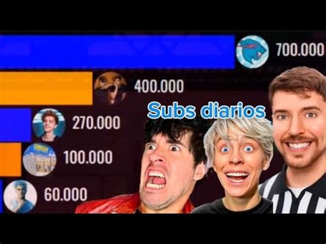 Crecimiento Diarios De Los 10 Primeros Youtubers En Llegar A Los 50