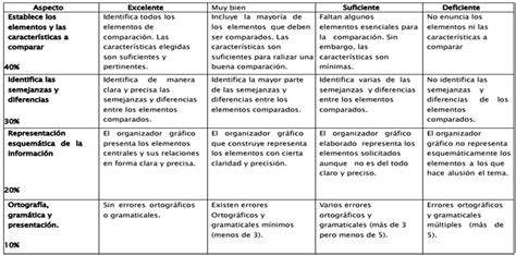 Rubrica Para Evaluar Un Cuadro Comparativo Ciencia Cognitiva Images