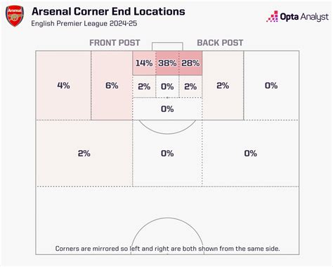 Premier League Corners A Comprehensive Guide