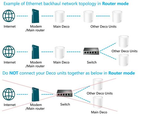 Ethernet Backhaul Feature On Deco TP Link