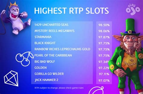 What Is Rtp In Slots Return To Player Explained