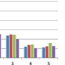 Comparison of mean square error | Download Scientific Diagram