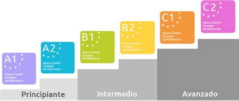 Niveles De Idiomas Internacional