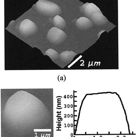 The AFM Images Showing The Morphology A 10 M By 10 M Area B A