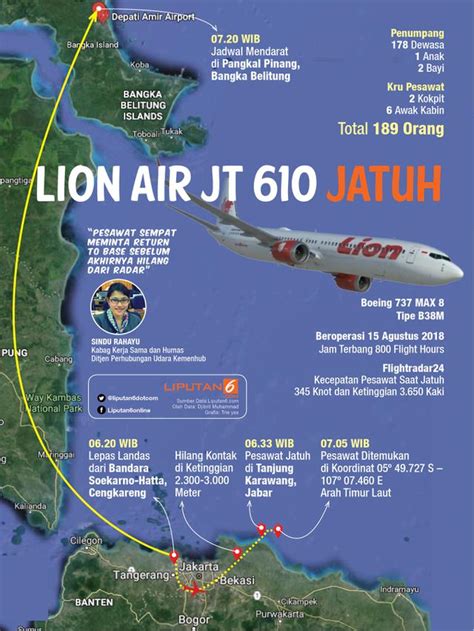 Kronologi Jatuhnya Pesawat Lion Air JT 610