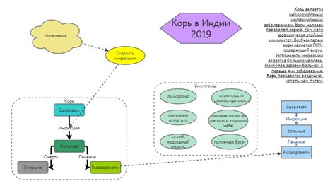 Корь в Индии | Insight Maker
