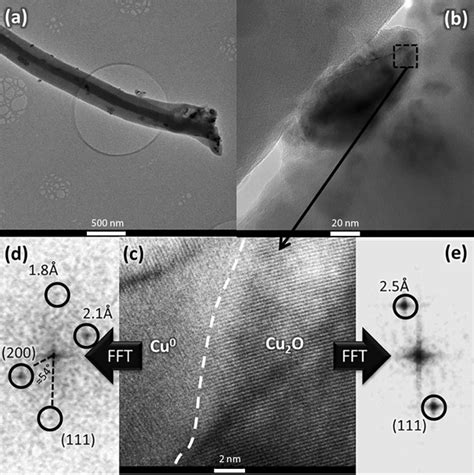 Tem Micrographs And Selected Area Fft Analyses A Low Magnification