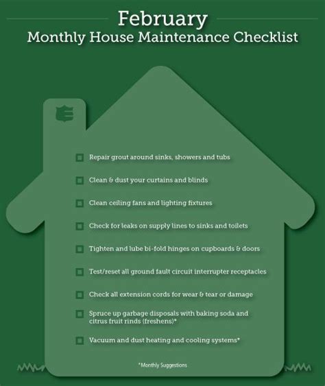 Monthly Home Maintenance Checklist For February Thoughtfulcoverage