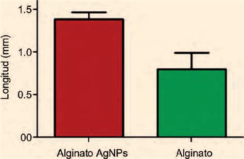 Citotoxicidad y efecto antifúngico de nanopartículas de plata para uso