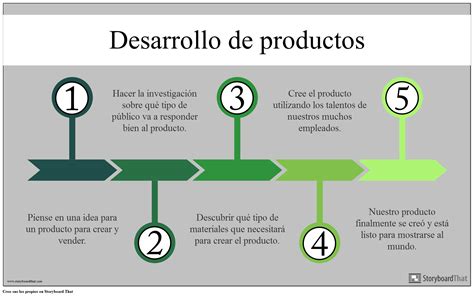 Elementos Para El Desarrollo De Un Proyecto Guía Paso A Paso Un Proyecto