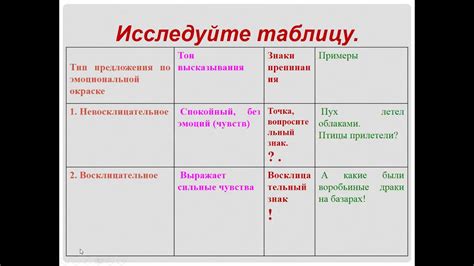 Урок 112 русский язык 4 класс 21 век презентация